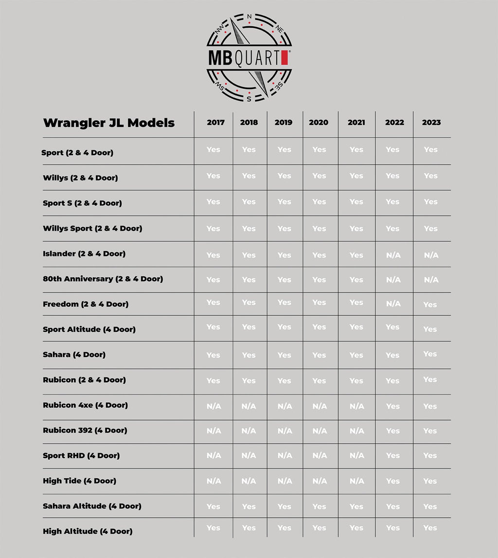 JS1-316 6.5 + 3.5 Inch Jeep® Wrangler (JL) / Gladiator (JT) Tuned Front Dash 3-way Component Speakers Upgrade