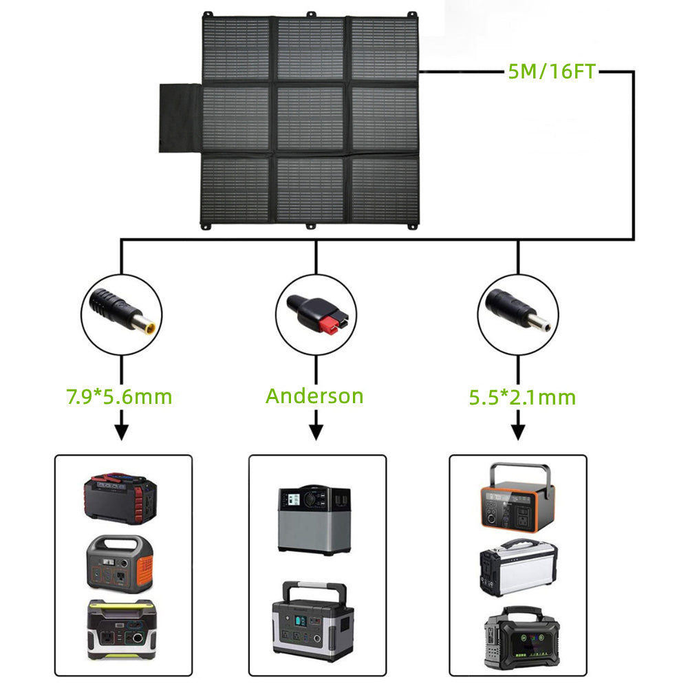 LensunSolar 200W 36V Solar Blanket for 24V Battery or Power Station